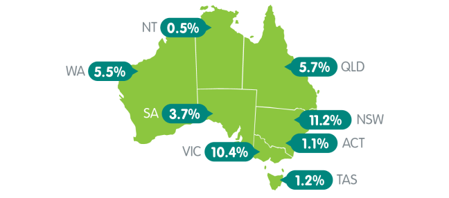 Green diagram of map of Australia with breakdown of incorporated associations by state or territory