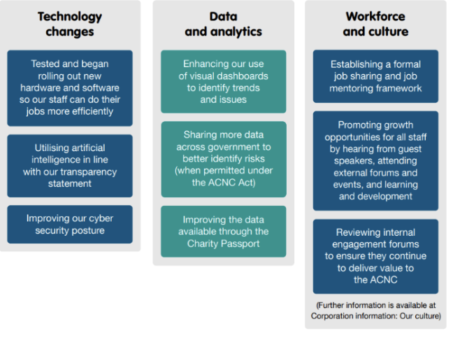 boxes showing key highlights for areas of capability